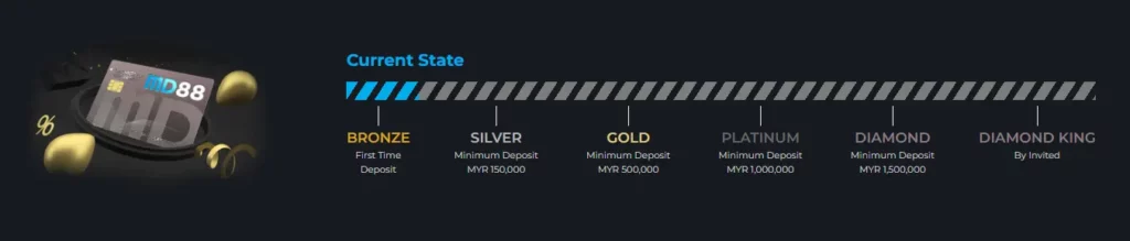 Bonus Terms & Conditions